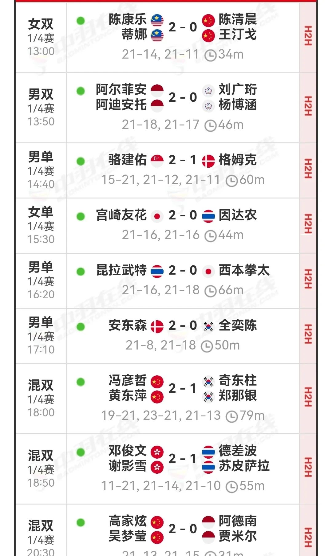 关于泰国羽毛球队碾压韩国羽毛球队,马琳关键制胜的信息 关于泰国羽毛球队碾压韩国羽毛球队,马琳关键制胜的信息