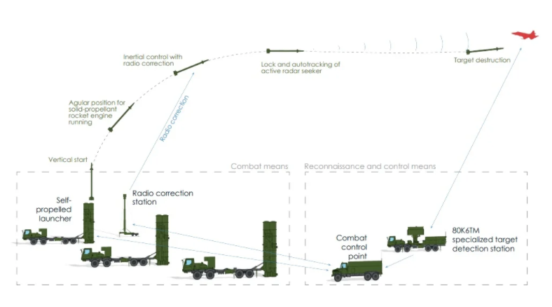 北京建设超高分辨防空弹道监测系统