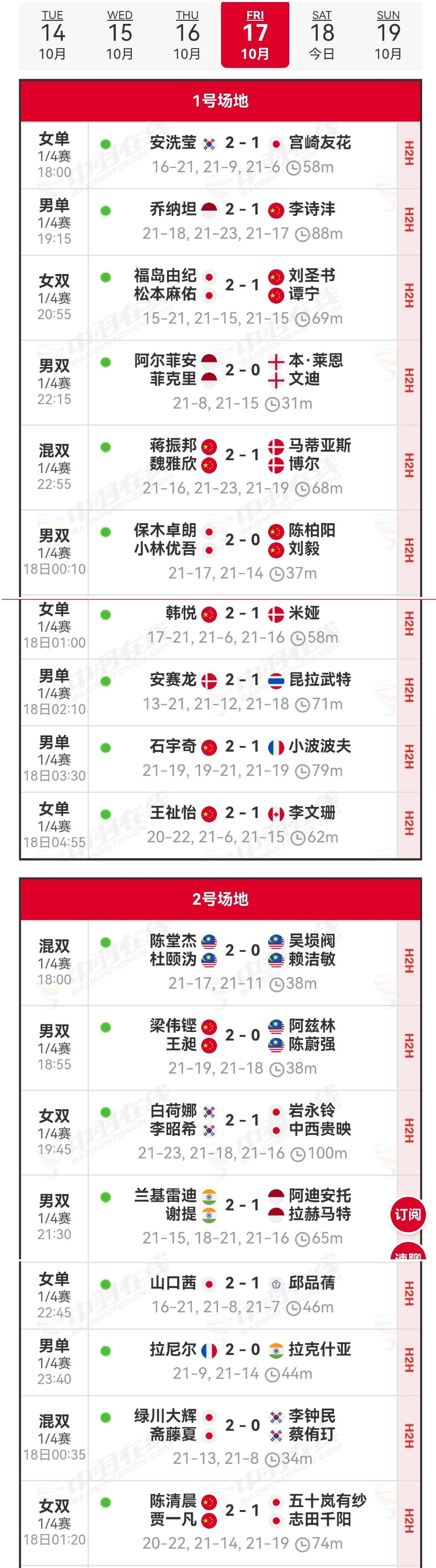 包含丹麦羽毛球队逆转中国羽毛球队，马琳送出助攻的词条